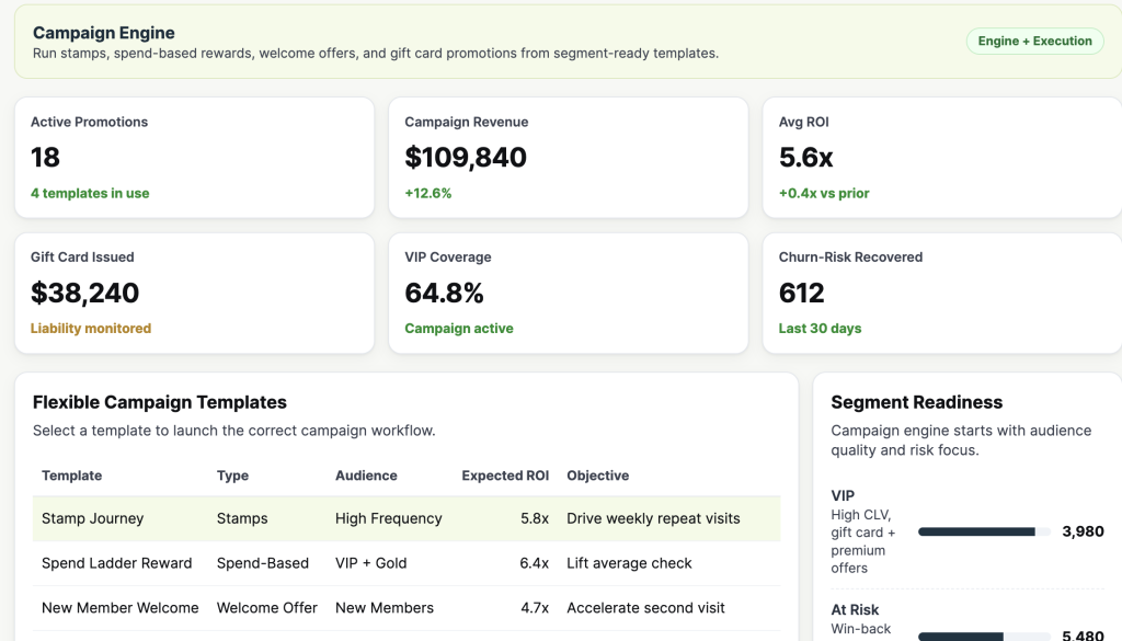 Loyalty With Measurable ROI